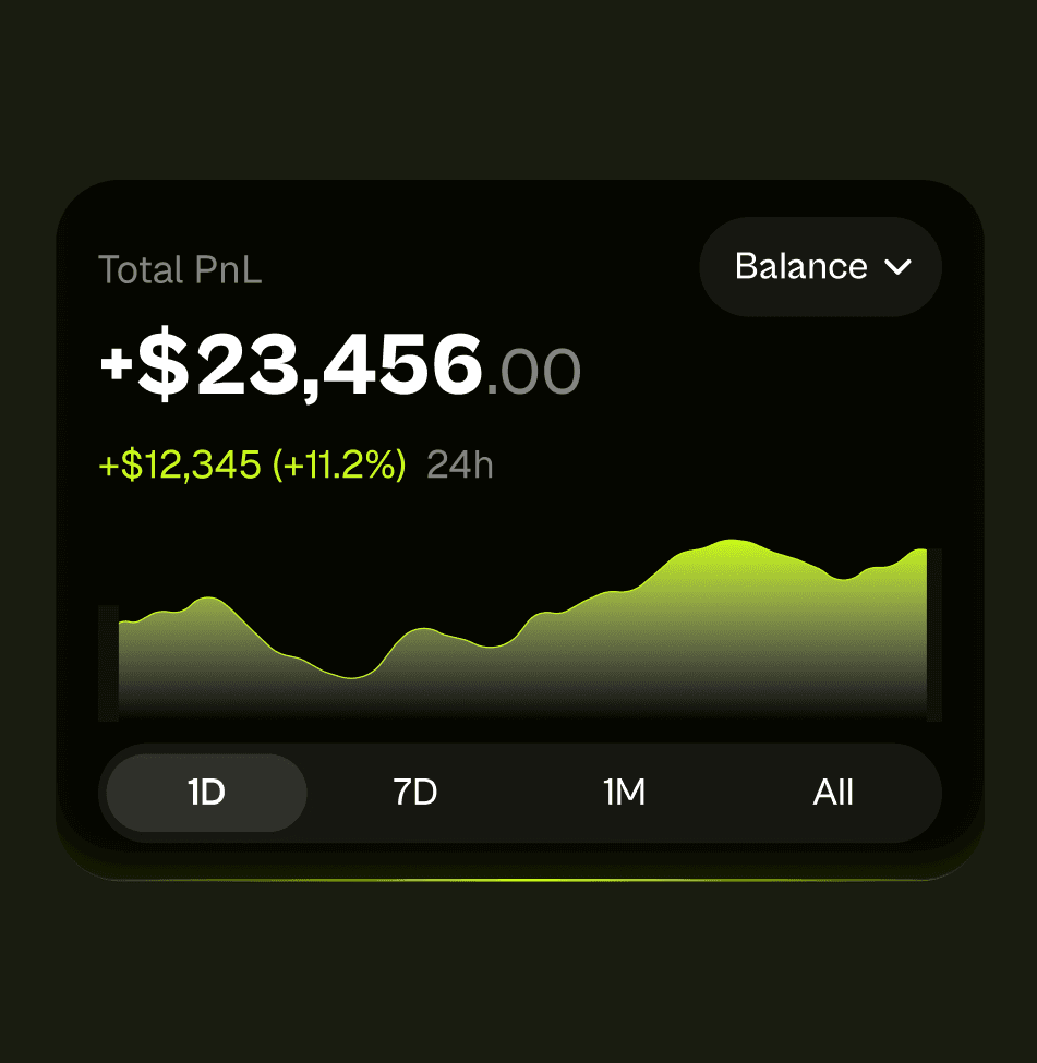 Analyze Performance